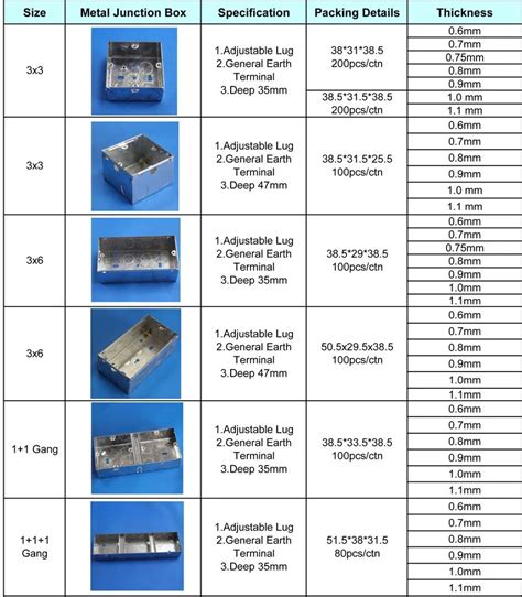 cutout size for us electric junction boxes|electrical junction box size chart.